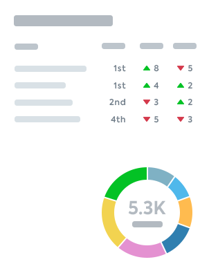 SEO Key words Stats